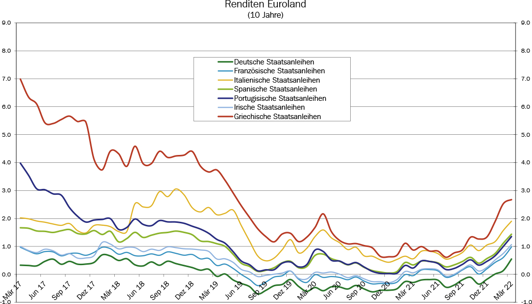 16_Grafik_Maerz_2022_de_WEB